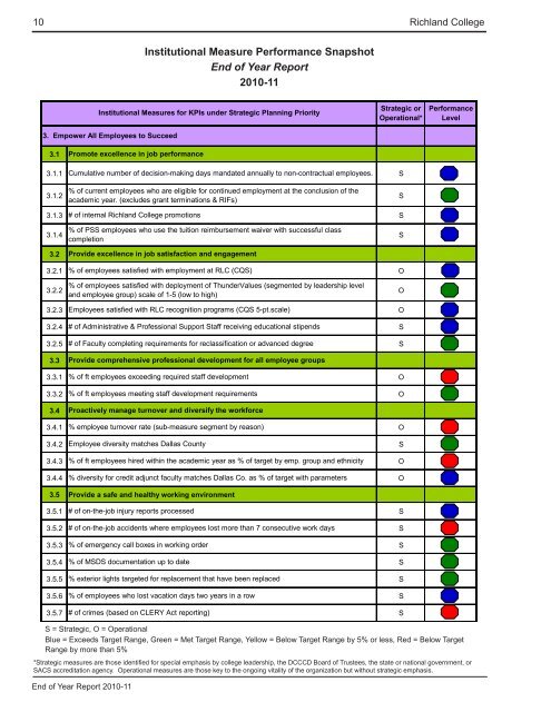 End of Year Report - Richland College