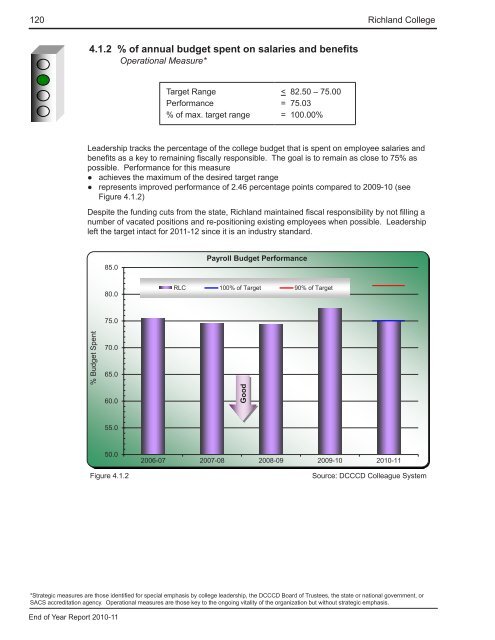 End of Year Report - Richland College