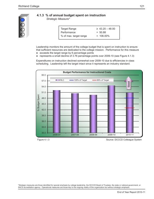 End of Year Report - Richland College