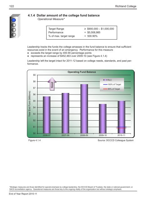 End of Year Report - Richland College