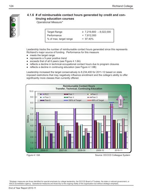 End of Year Report - Richland College