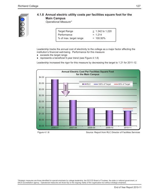 End of Year Report - Richland College