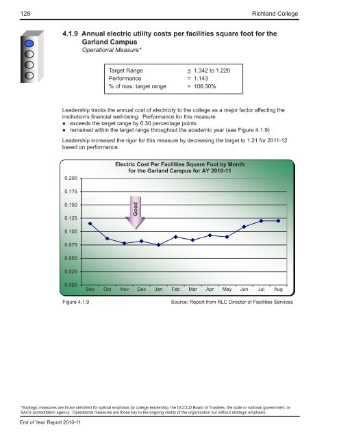 End of Year Report - Richland College