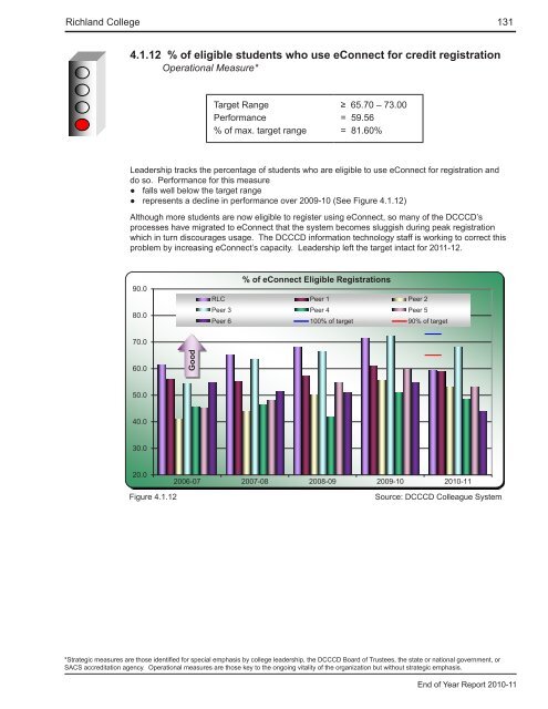 End of Year Report - Richland College