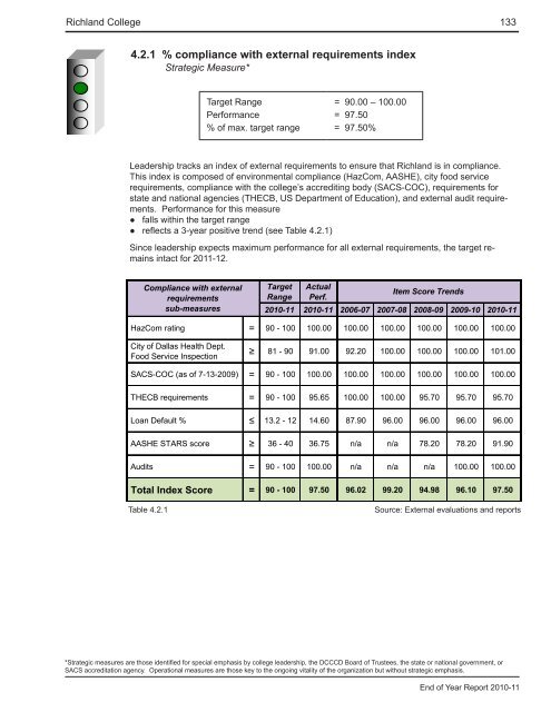 End of Year Report - Richland College