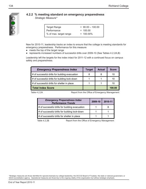 End of Year Report - Richland College