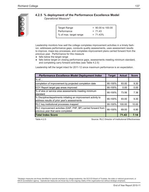 End of Year Report - Richland College