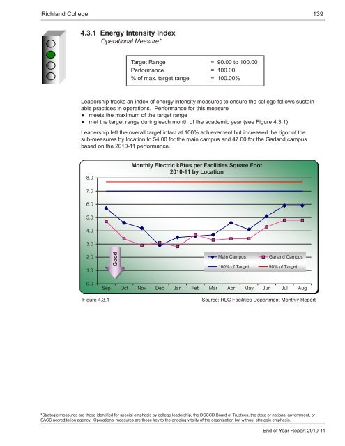 End of Year Report - Richland College