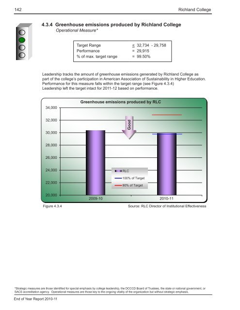 End of Year Report - Richland College