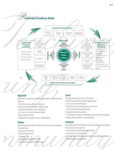 End of Year Report - Richland College