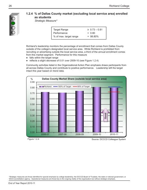 End of Year Report - Richland College