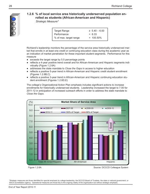 End of Year Report - Richland College