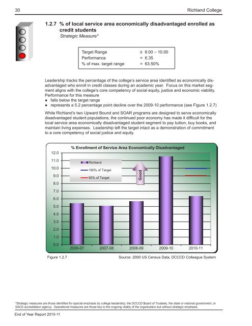 End of Year Report - Richland College