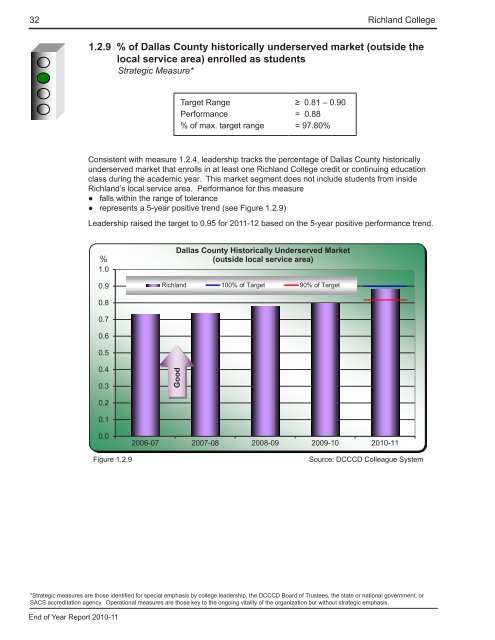 End of Year Report - Richland College