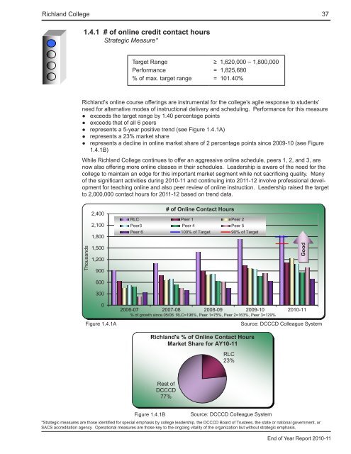 End of Year Report - Richland College