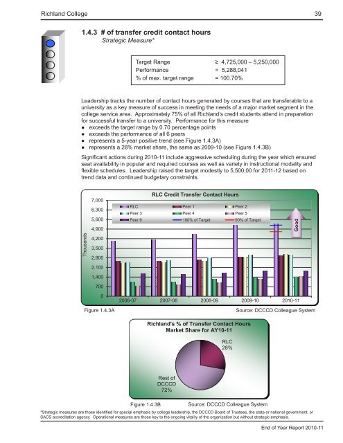 End of Year Report - Richland College