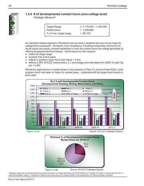 End of Year Report - Richland College