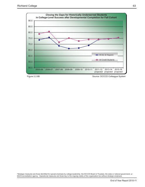 End of Year Report - Richland College