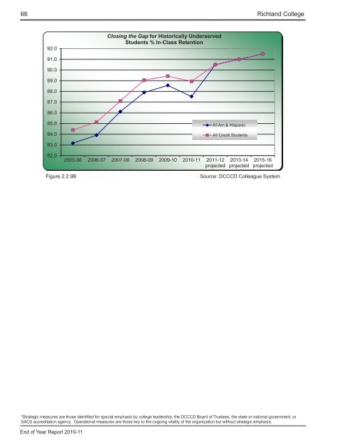 End of Year Report - Richland College