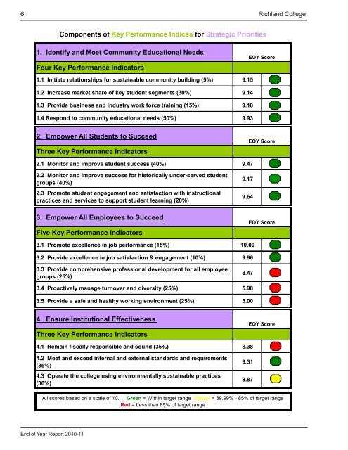 End of Year Report - Richland College