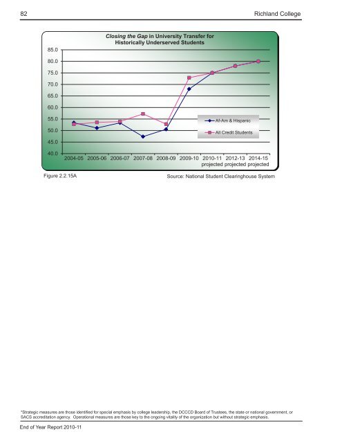 End of Year Report - Richland College