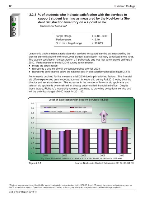 End of Year Report - Richland College