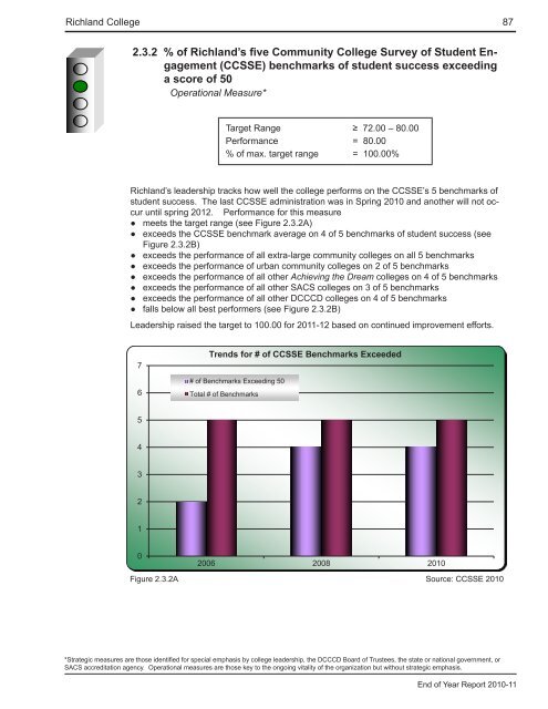 End of Year Report - Richland College