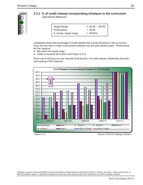 End of Year Report - Richland College