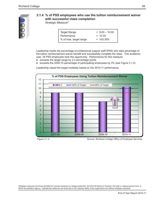 End of Year Report - Richland College