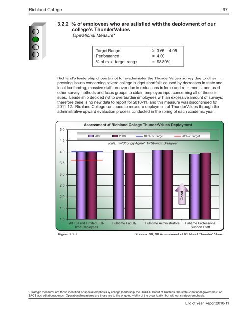 End of Year Report - Richland College