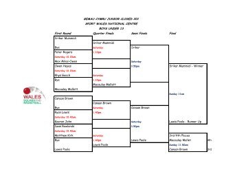 Boys Under 13 - Squash Wales