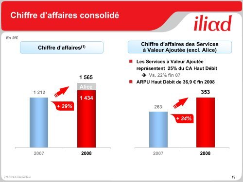 Présentation des Résultats Annuels 2008 - Iliad