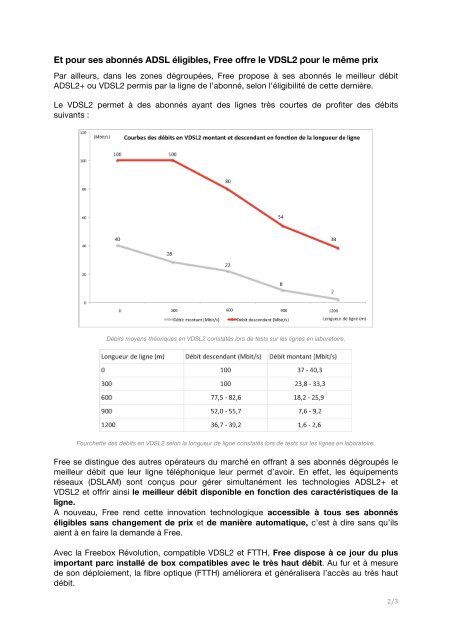 Freebox Révolution : 1 Gbit/s en fibre optique - Iliad