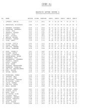 Complete results after round 5