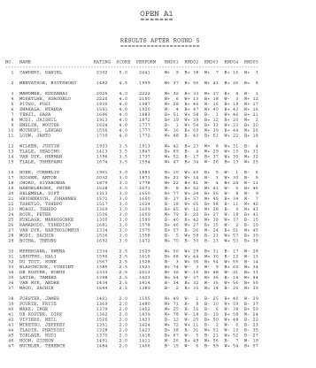 Complete results after round 5