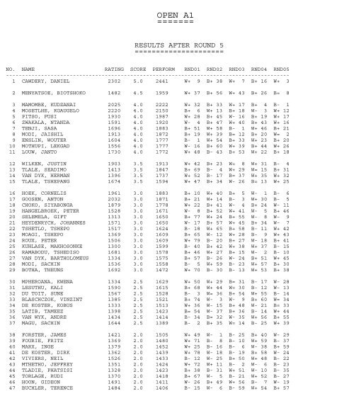 Complete results after round 5