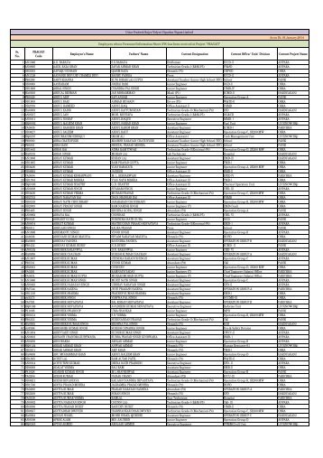 Complete List - uprvunl