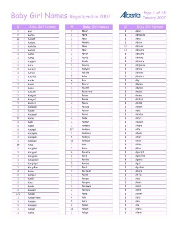 Baby Girl Names Registered in 2007 - Service Alberta