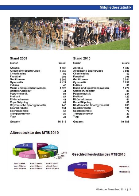 Arbeitsbuch 2011 - Märkischer Turnerbund