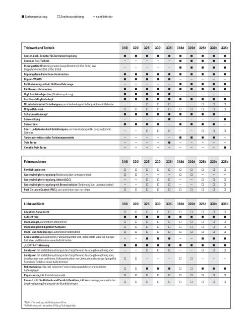 Download Katalog der BMW 3er Limousine (PDF 4