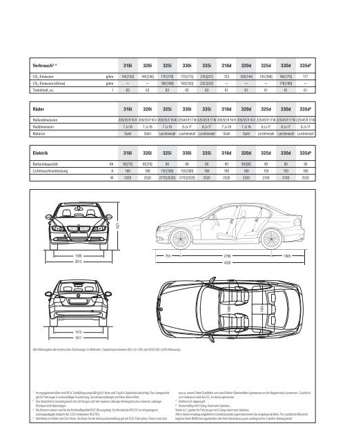 Download Katalog der BMW 3er Limousine (PDF 4