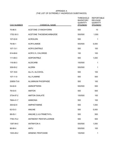 the list of extremely hazardous substances