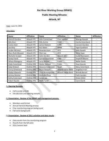 Rat River Working Group (RRWG) Public Meeting Minutes Aklavik, NT