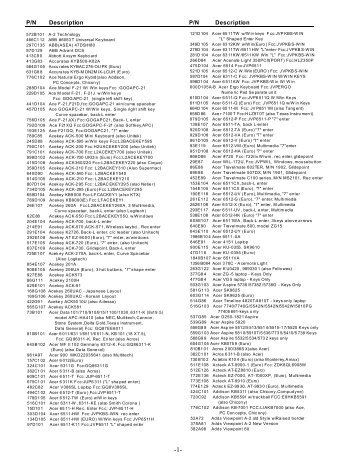 P/N Description P/N Description - Bridge Network