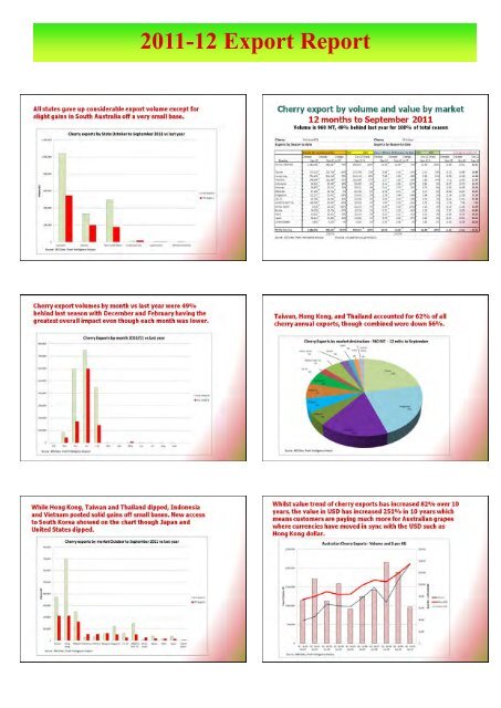 February 2012 - No 3 - Cherry Growers Australia