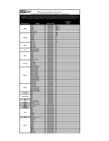 WD Compatibility Summary