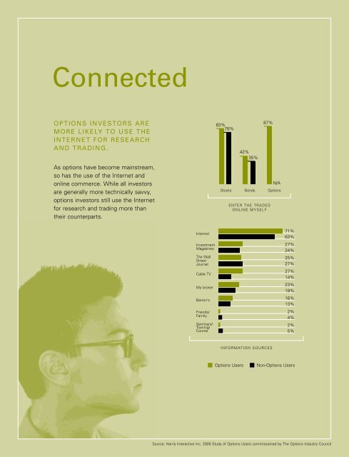 Profile of the Options Investor - The Options Industry Council