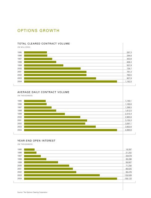 Profile of the Options Investor - The Options Industry Council