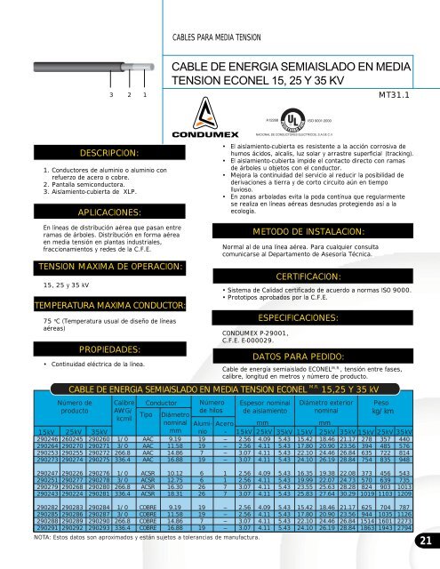 CAT. CONDUCTORES ELECTRICOS - EFH CHILE