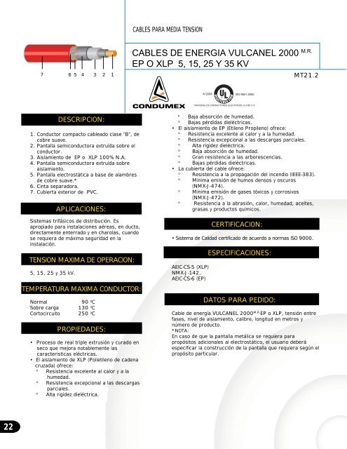 CAT. CONDUCTORES ELECTRICOS - EFH CHILE